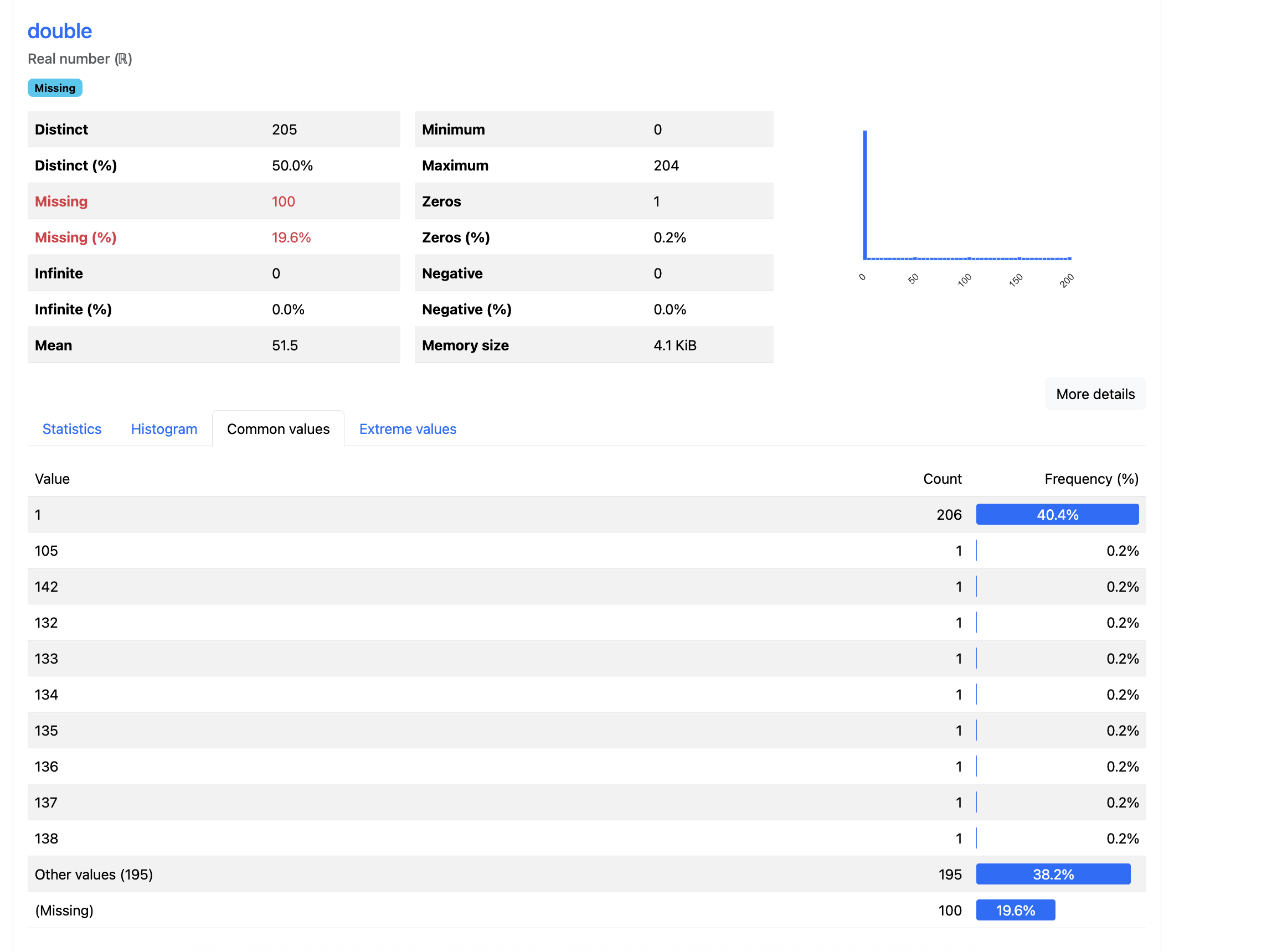 double column profile in `pandas` (common values)